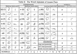 Alphabet